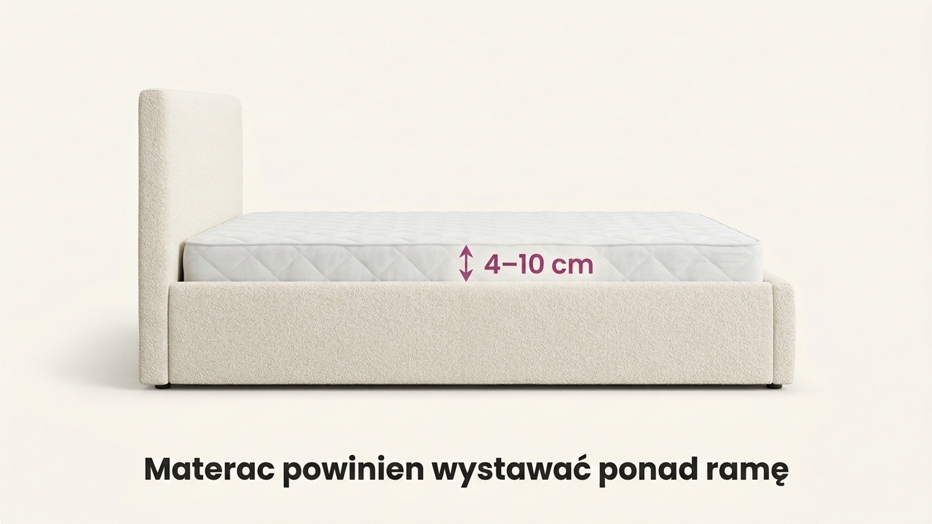 Przekrój boczny łóżka tapicerowanego z materacem — materac wystaje ponad ramę o 4 do 10 cm